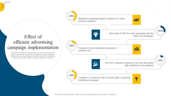 Effect Of Efficient Advertising Campaign Implementation Social Media Marketing Campaign MKT SS V