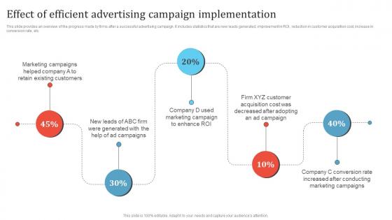 Effect Of Efficient Advertising Campaign Promotion Campaign To Boost Business MKT SS V