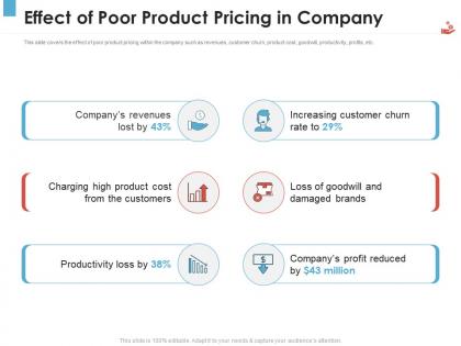 Effect of poor product pricing in company revenue management tool