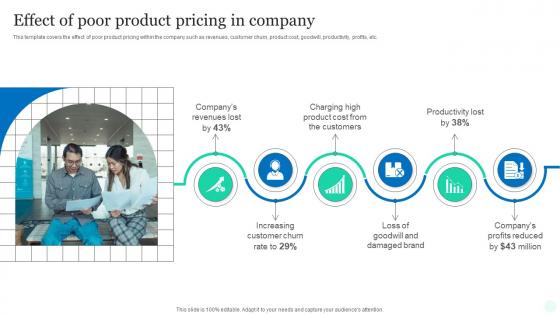 Effect Of Poor Product Pricing In Company Top Pricing Method Products Market