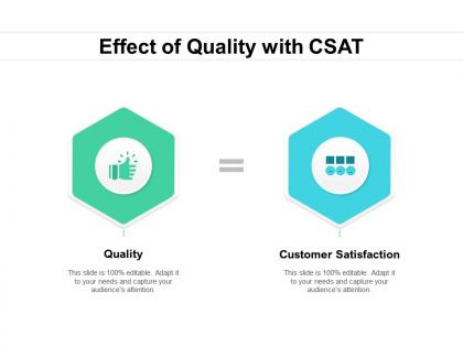 Effect of quality with csat