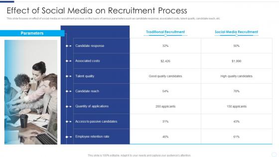 Effect Of Social Media On Recruitment Process Developing Social Media Recruitment Plan