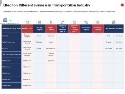Effect on different business in transportation industry ppt powerpoint presentation inspiration format ideas