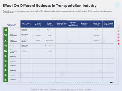 Effect on different business in transportation industry trucking business ppt good