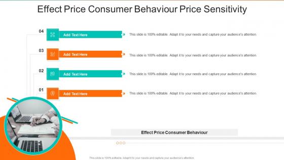 Effect Price Consumer Behaviour Price Sensitivity In Powerpoint And Google Slides Cpb