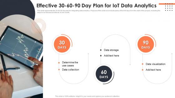Effective 30 60 90 Day Plan For Iot Data Analytics Iot Data Analytics