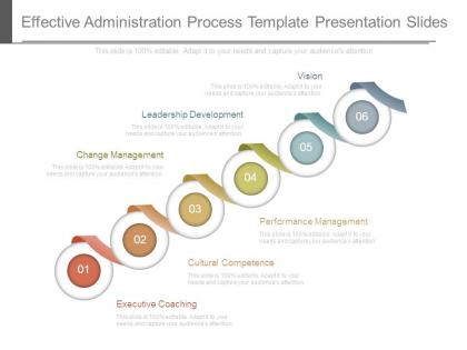 Effective administration process template presentation slides