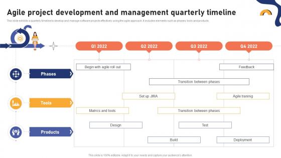 Agile Project Management Strategies PowerPoint Presentation and Slides ...