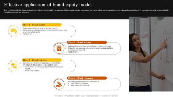 Effective Application Of Brand Equity Model