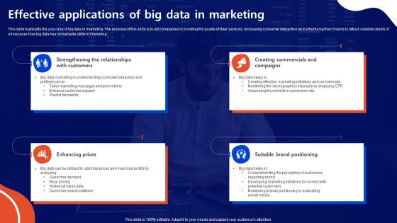 Effective Applications Of Big Data In Marketing