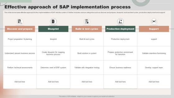 Effective Approach Of SAP Implementation Process