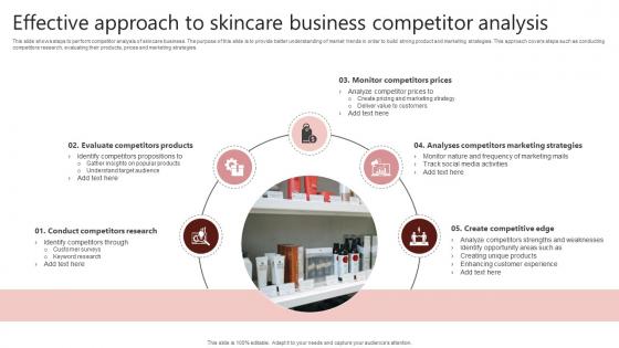 Effective Approach To Skincare Business Competitor Analysis