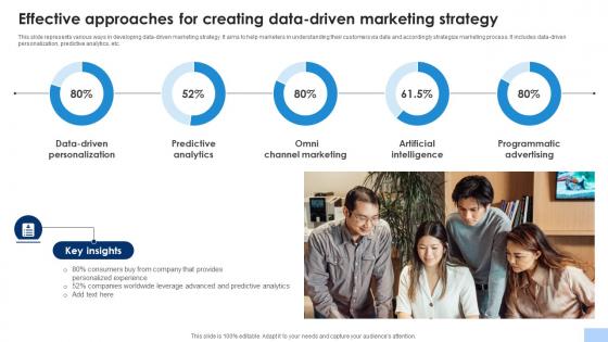 Effective Approaches For Creating Data Driven Marketing Strategy