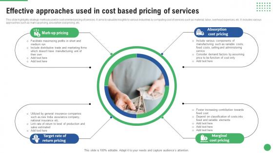 Effective Approaches Used In Cost Based Pricing Of Services