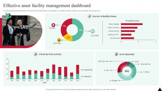 Effective Asset Facility Management Dashboard