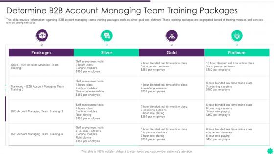 Effective B2b Demand Generation Plan Account Managing Team Training Packages