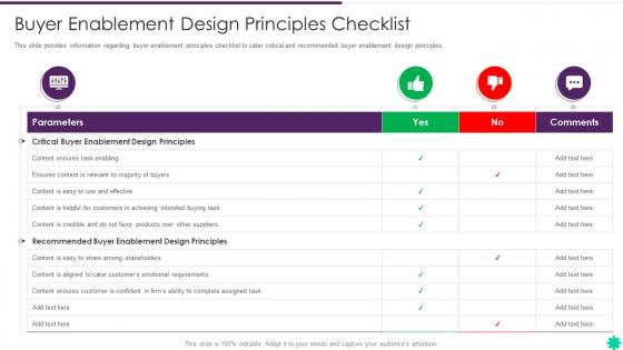 Effective B2b Demand Generation Plan Buyer Enablement Design Principles Checklist