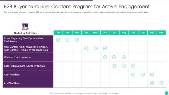 Effective B2b Demand Generation Plan Buyer Nurturing Content Program For Active