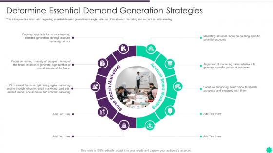 Effective B2b Demand Generation Plan Determine Essential Demand Generation Strategies