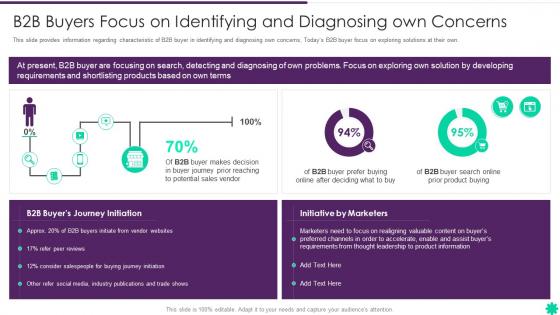 Effective B2b Demand Generation Plan Focus On Identifying And Diagnosing Own Concerns