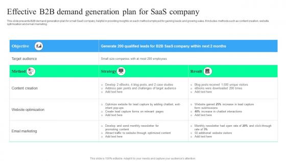 Effective B2B Demand Generation Plan For SaaS Company