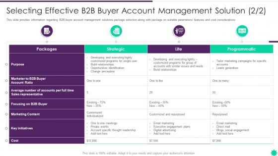 Effective B2b Demand Generation Plan Selecting Effective B2b Buyer Account Management