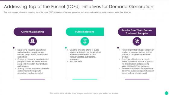 Effective B2b Demand Generation Plan Top Of The Funnel Tofu Initiatives For Demand Generation
