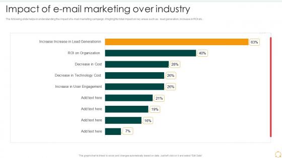 Effective B2b Marketing Organization Set 2 Impact Of E Mail Marketing Over Industry