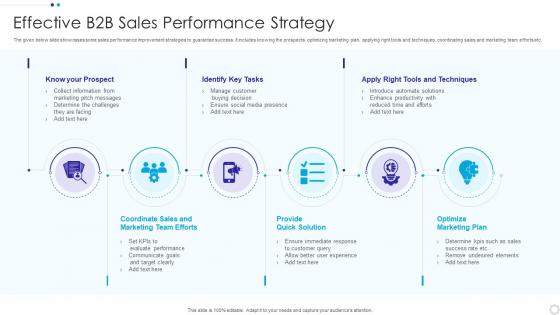 Effective B2B Sales Performance Strategy