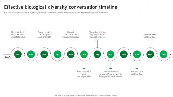 Effective Biological Diversity Conversation Timeline