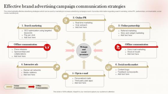 Effective Brand Advertising Campaign Communication Strategies