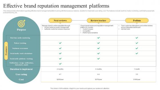 Effective Brand Reputation Management Platforms Brand Personality Enhancement