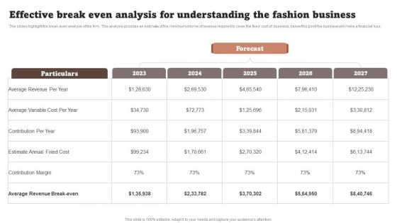 Effective Break Even Analysis For Understanding Fashion Startup Business Plan BP SS