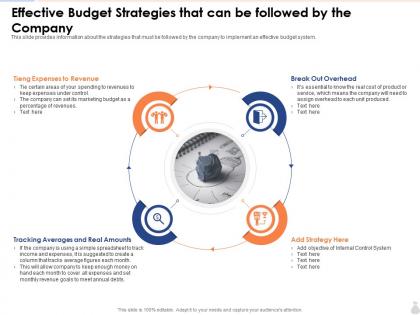 Effective budget strategies overview of an effective budget system components and strategies