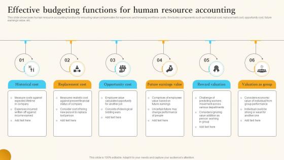 Effective Budgeting Functions For Human Resource Accounting