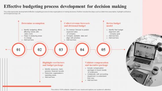 Effective Budgeting Process Development For Decision Making