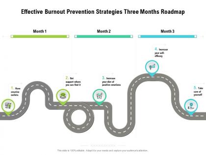 Effective burnout prevention strategies three months roadmap