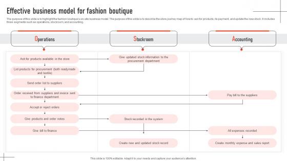Effective Business Model For Fashion Boutique Mens Clothing Boutique BP SS