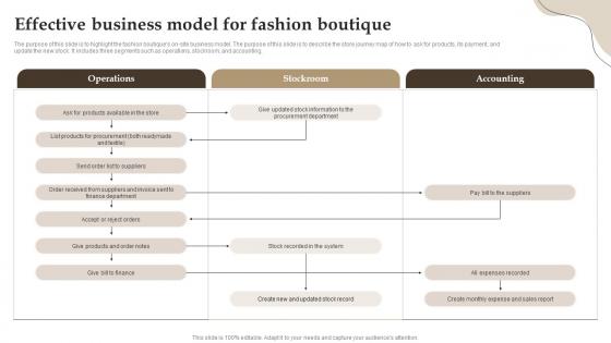 Effective Business Model For Fashion Boutique Retail Boutique Business Plan BP SS