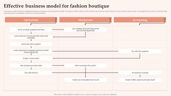 Effective Business Model For Fashion Boutique Womens Clothing Boutique BP SS
