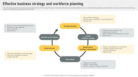 Effective Business Strategy And Workforce Planning