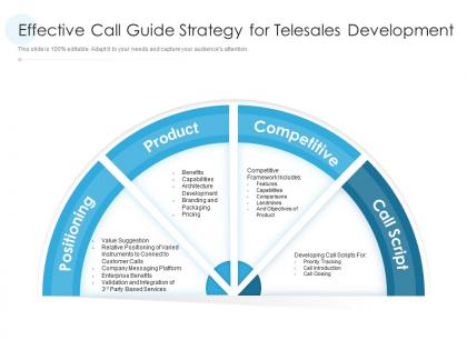 Effective call guide strategy for telesales development