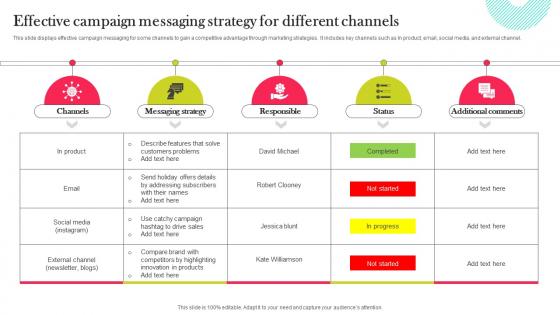 Effective Campaign Messaging Strategy For Different Channels