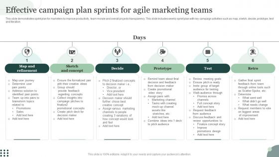 Effective Campaign Plan Sprints For Agile Marketing Teams
