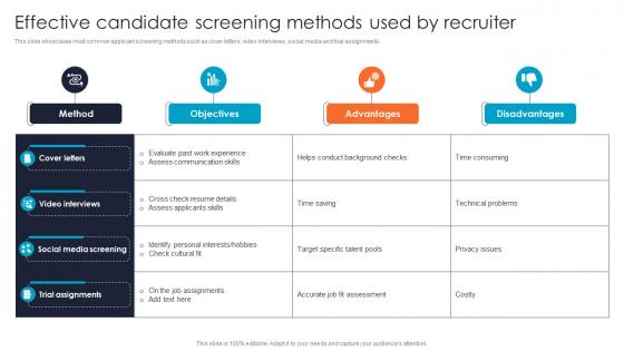 Effective Candidate Screening Methods Used By Improving Hiring Accuracy Through Data CRP DK SS