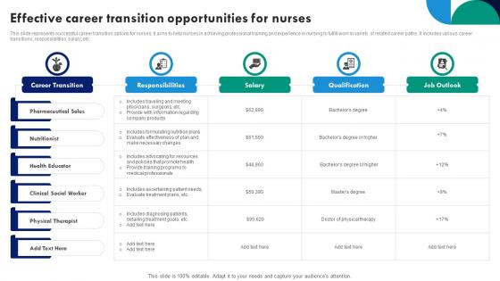Effective Career Transition Opportunities For Nurses