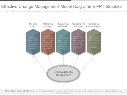 Effective change management model diagramme ppt graphics