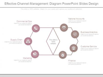 Effective channel management diagram powerpoint slides design