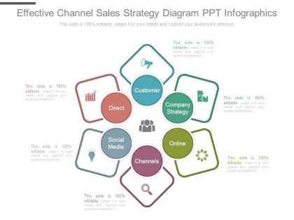 Effective channel sales strategy diagram ppt infographics