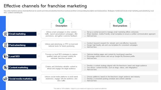 Effective Channels For Franchise Marketing Guide For Establishing Franchise Business